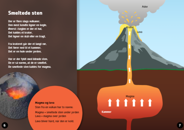 Straarup og Co Midi Fakta